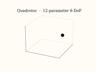 Quadrotor trajectory simulated from recovered parameters