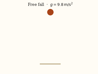 Free fall simulated from recovered parameters