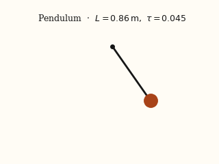 Pendulum simulated from recovered parameters