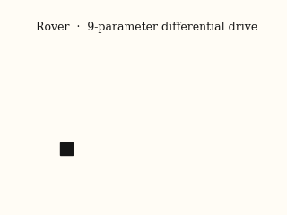 Rover trajectory simulated from recovered parameters