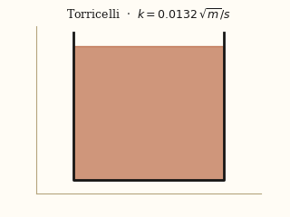 Torricelli drainage simulated from recovered parameters